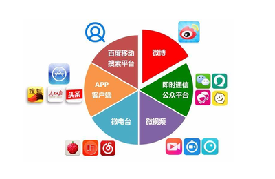 新型自媒體流量變現之道 網絡銷售的路徑與策略